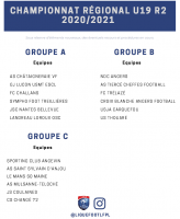 Championnat U19 R2