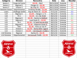 Résultats du Week end 08-09/12/2018