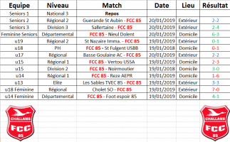 Résultats du Week end