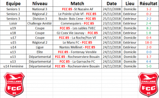 Résultats du Week end 24-25/11/2018