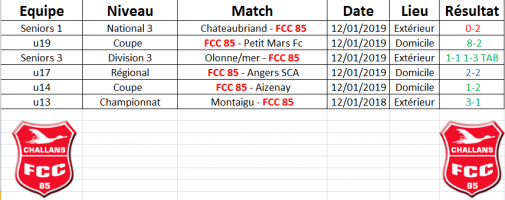 Résultats du Week end 12-13/01/2019
