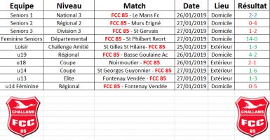 Résultats du Week end 26-27 Janv.2019