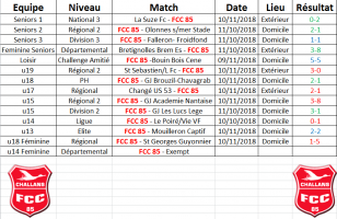 Résultats du Week end 10-11/11/2018