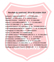 Résultats du week end 04-06 octobre 2019