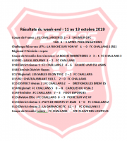 Résultats du week end 11-13 octobre 2019