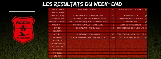 RESULTATS DU WEEK-END DU 23-24-25 Octobre 2020
