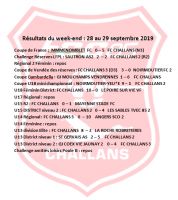 Résultats du week end 28-29 septembre 2019