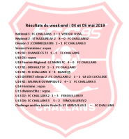 Résultats du week end 04-05 mai 2019