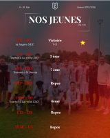 Nos jeunes