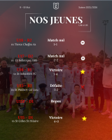 Nos jeunes