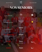 Resultat du week end 