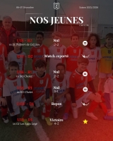 Resultat du week end 