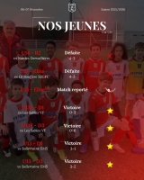 Resultat du week end 