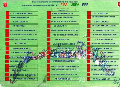   U11 Classement final 2019 